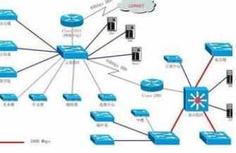 网管如何维护和管理网络设备