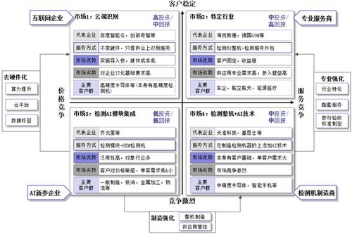 探究 深兰科技人工智能助力辽宁省制造业数字化转型 智能制造篇