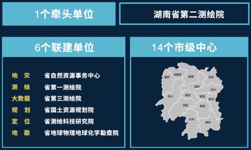 湖南卫星应用网络初步贯通 递交全国第一份答卷
